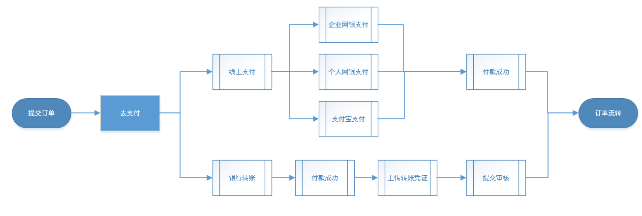 中付支付pos机怎样_深圳中付pos机办理_中付支付pos机回收流程