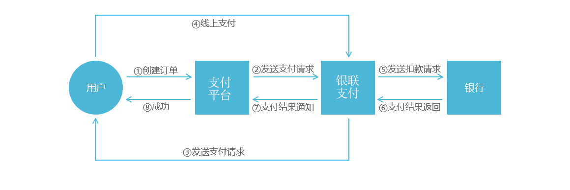 中和付pos机刷卡费率_中付支付手机pos机费率_中付支付pos机可靠吗