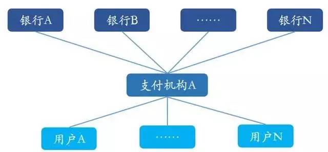 中付支付pos机可靠吗_中和付pos机刷卡费率_中付支付手机pos机费率