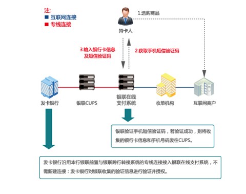 中和付pos机刷卡费率_中付支付手机pos机费率_中付支付pos机可靠吗