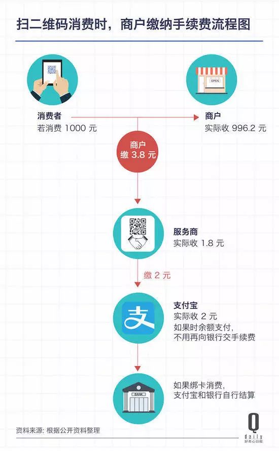 中付支付手机pos机费率_中付支付pos机可靠吗_中和付pos机刷卡费率