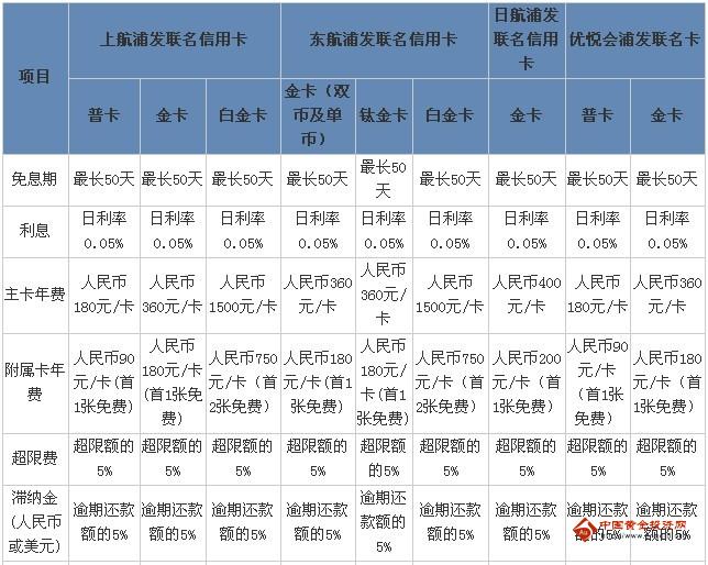 中付支付pos机怎样_通付pos机费率_中付支付手机pos机费率