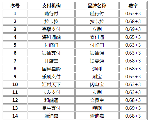 通付pos机费率_中付支付手机pos机费率_中付支付pos机怎样