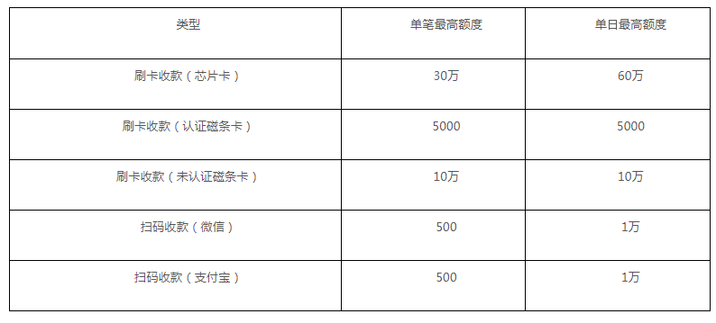 中付大pos机费率_财付通pos机费率_中付pos机的费率