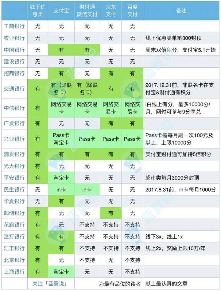 中付pos机的费率_中付支付pos机费率_随行付pos机费率