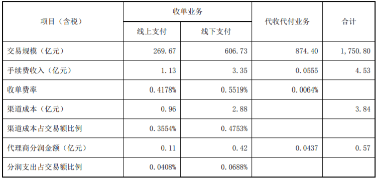 中付大pos费率_全民付pos机费率_中付pos机费率在哪看