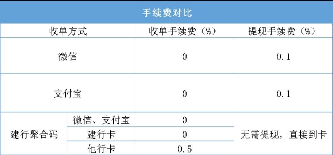 付临门手刷pos机费率_中付pos机的费率_即付宝pos机费率明细