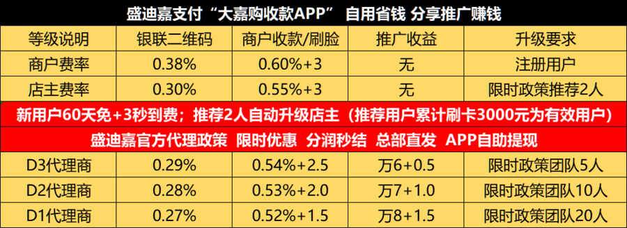 付临门手刷pos机费率_即付宝pos机费率明细_中付pos机的费率