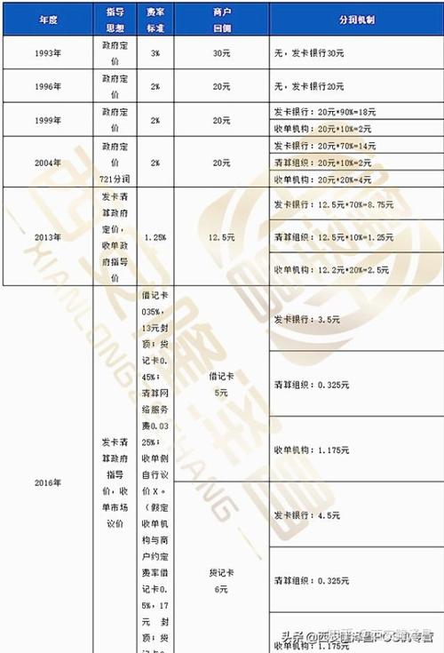 中付支付pos机没有小票_兴手付pos机有支付牌照吗_支付宝pos机没出小票