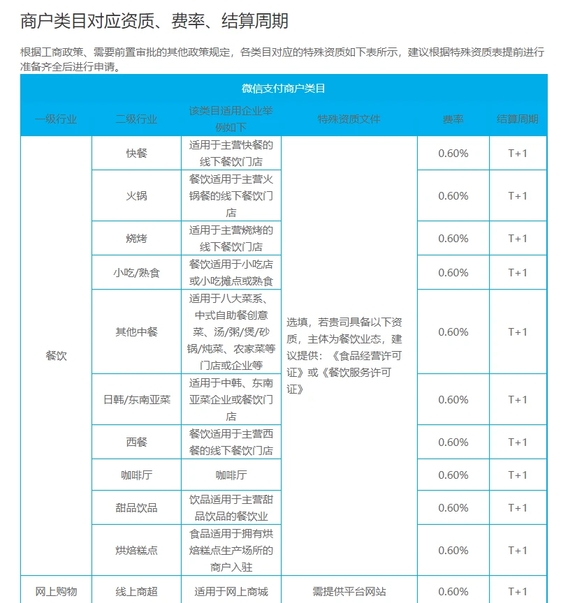 中付掌柜pos机安全吗_中付pos机坑人_中付pos机3.0模式讲解