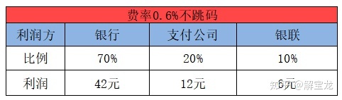 中付pos机的费率_付临门pos机费率表_付临门pos机最新费率