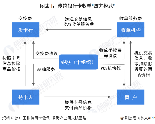 新中付手机pos机费率_中付大pos费率_中付支付pos机费率