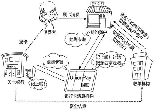 中付支付pos机养卡_中付支付pos机**_通付pos机**