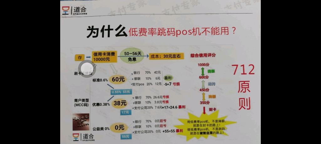 中付pos机**_新中付pos机介绍_中付掌柜pos机安全吗