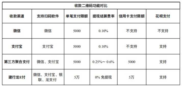 中付支付的pos机靠谱吗_深圳中付pos机办理_中付pos机怎么查询利率