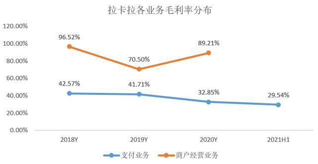 pos机怎么算扣费的利率，pos机扣谁的手续费