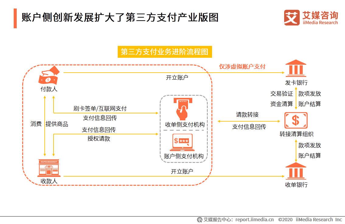 和付pos机是正规的吗_中付pos机正规吧_随行付pos机正规吗