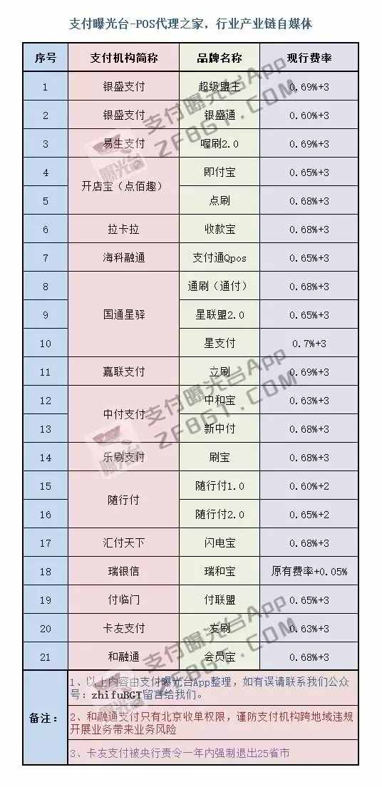 新中付手机pos机费率 0.38%闪付费率的pos机到底能不能刷？