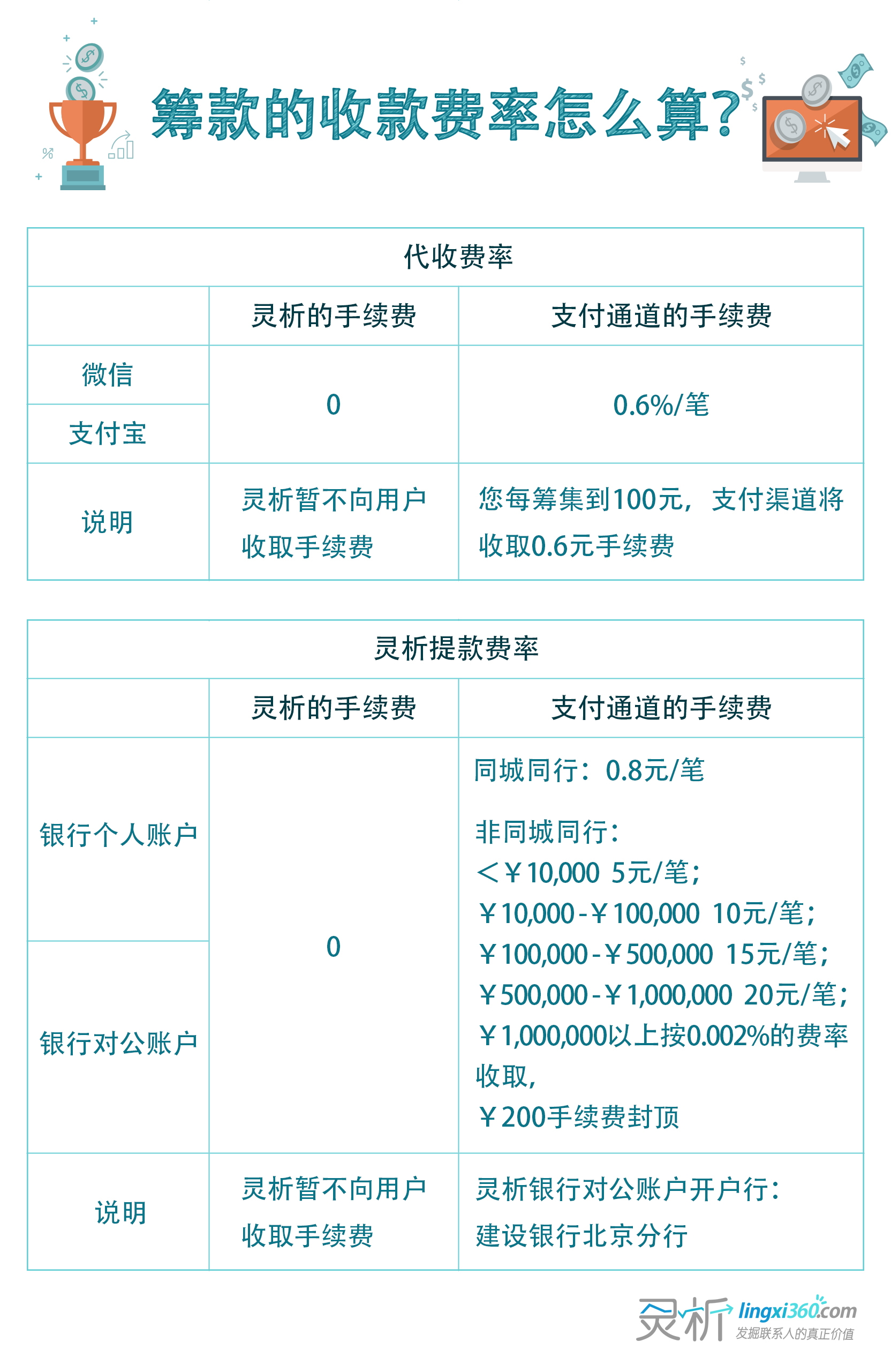 新中付手机pos机费率 为什么POS机费率都统一了，市面上还有低费率POS机？