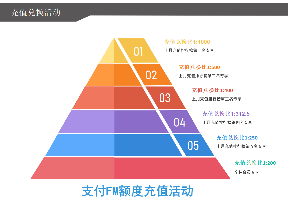 全民付pos机费率_新中付手机pos机费率_中付支付大pos机费率