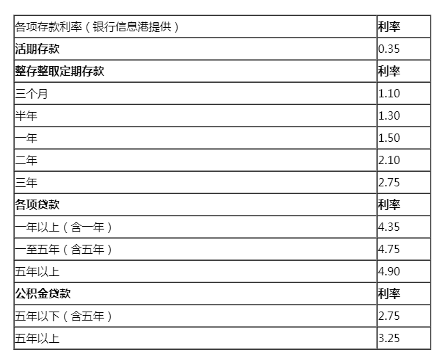 中付pos机怎么查询利率 随行付pos可以贷款多少？随行付pos最新费率