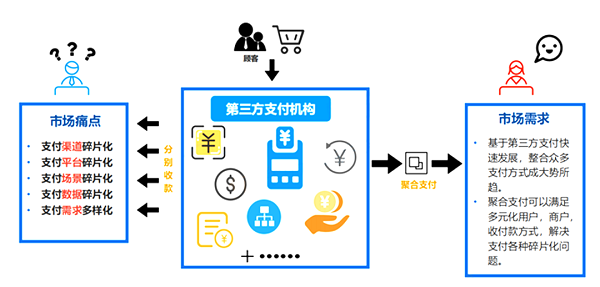 中付支付pos机商户_星驿付pos机有支付牌照吗_中付支付pos机费率