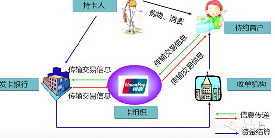 中付pos机刷卡不到账 pos刷卡不出小票但是客户收到扣款短信的处理方法