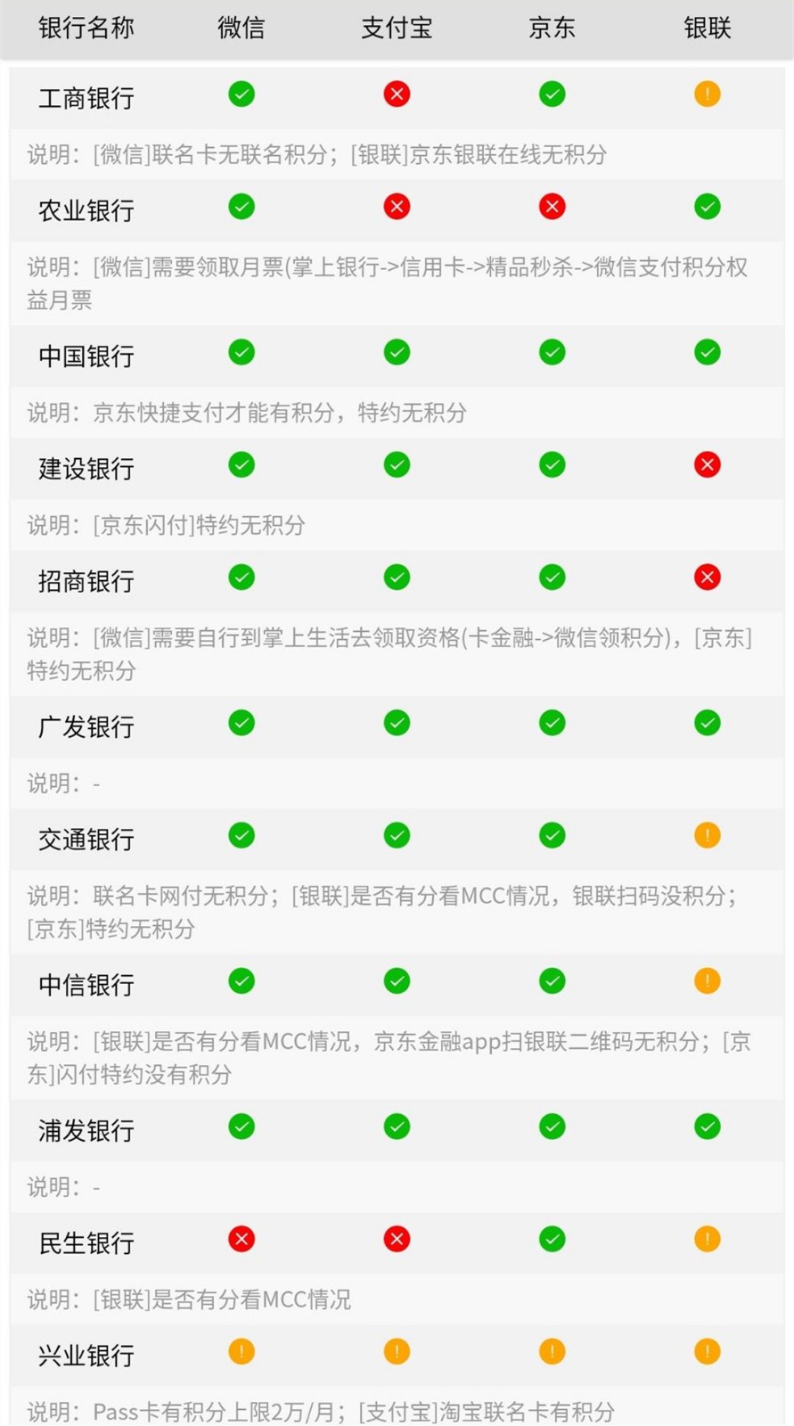 兴手付pos机有支付牌照吗_通付pos机有支付牌照吗_中付支付pos机积分