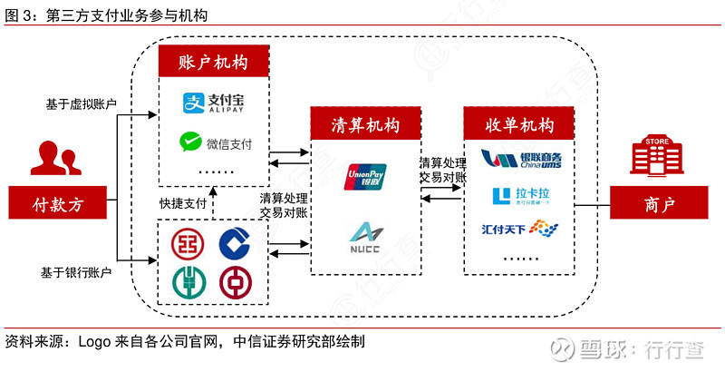 新中付商户POS机 拉卡拉董事、总经理王国强：数字支付已成为商户数字化转型的最好抓手