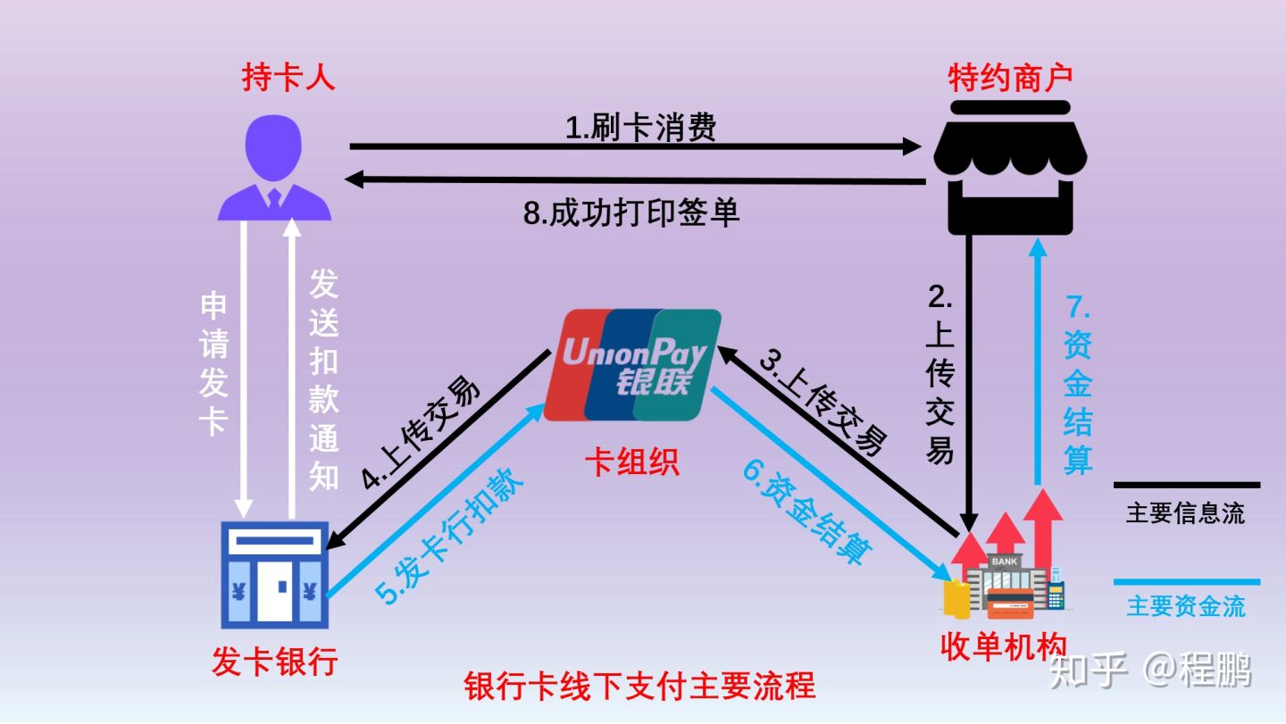 点付pos机支付牌照_敦化中付支付pos机_中付宝pos机下载