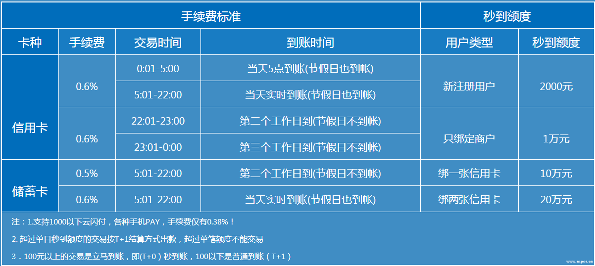 中付pos机单笔限额 中POS机在安装和使用中经常会遇到的28个问题汇总