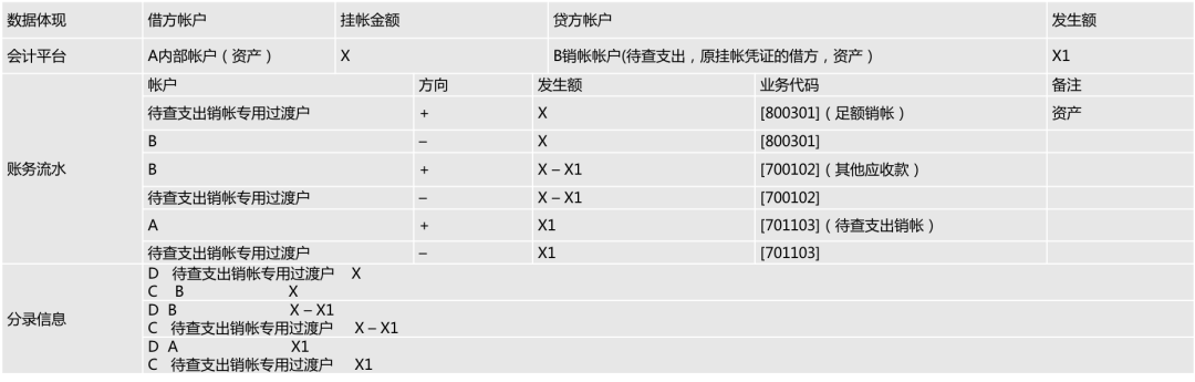 中付pos机不到账 银乾付POS机刷卡不到账的原因一般有几种？