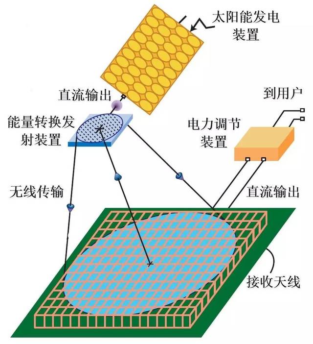 中移付pos机如何 金融移动移动POS机 让金融支付更轻松